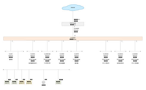 ネットワーク論理構成図